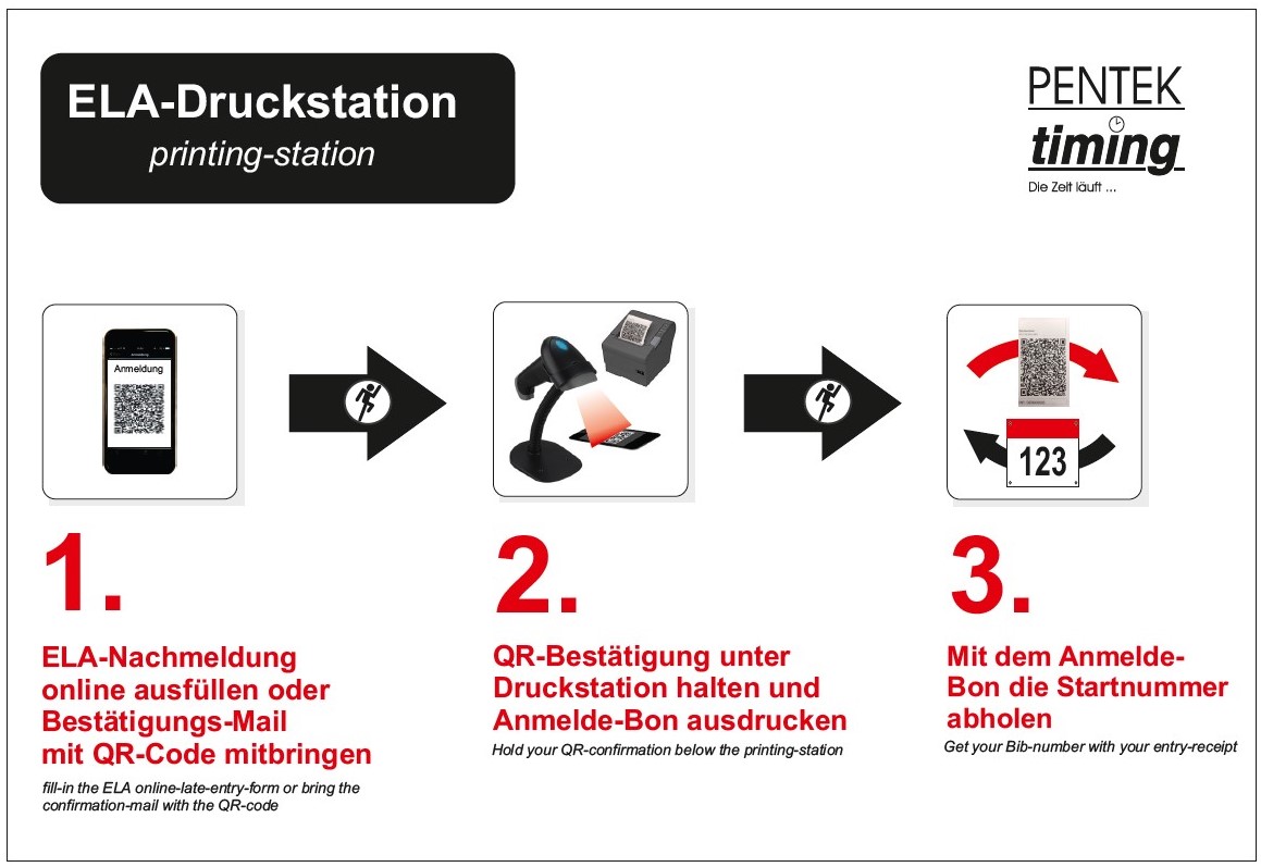 Druckstation